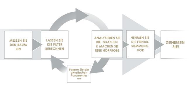 trinnof st2 hifi iterationsverfahren