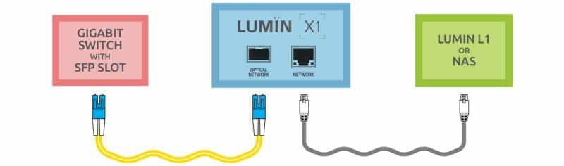 lumin user manual netzwerk musikserver x1 fibre network users
