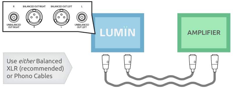 lumin user manual verkabelung analog output