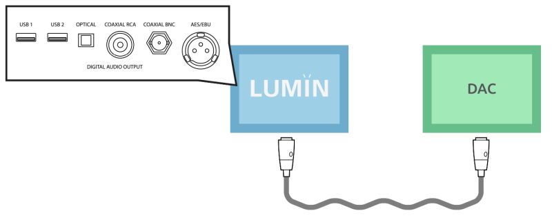 lumin user manual verkabelung digital output