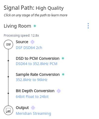 roon signalweg mit dsd zu pcm konvertierung