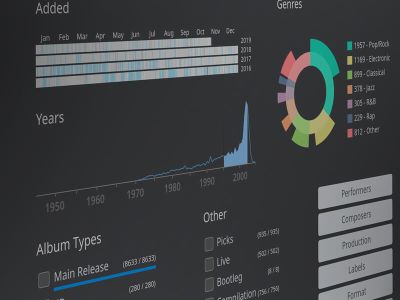 roon features muehelose organisation datenauswertung